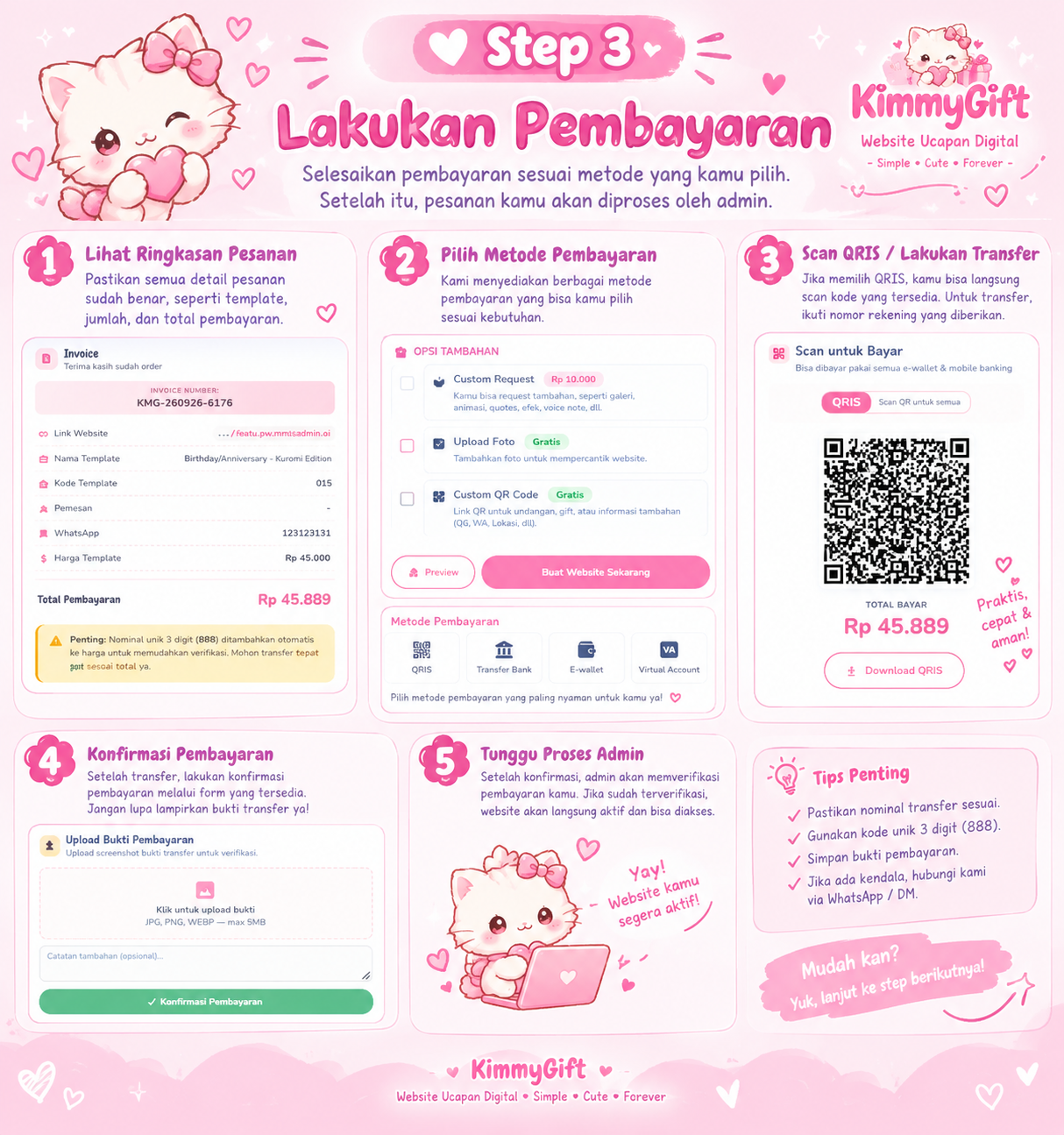 Pembayaran dan Website Ucapan Digital Aktif